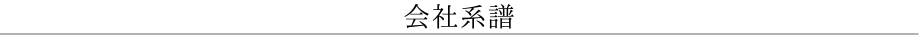 会社概要