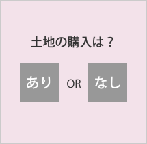 土地に購入は?