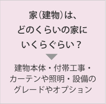 家(建物)は、どのくらい家にいくらぐらい?→建物本体・付帯工事・カーテンや照明・設備のグレードやオプションなど