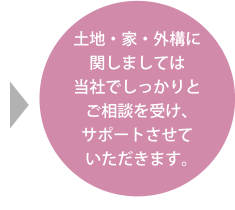 土地・家・外構に関しましては当社でしっかりとご相談を受け、サポートさせていただきます。