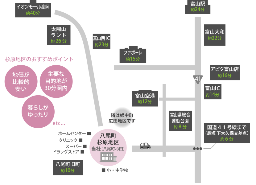 杉原から近郊への距離感MAP