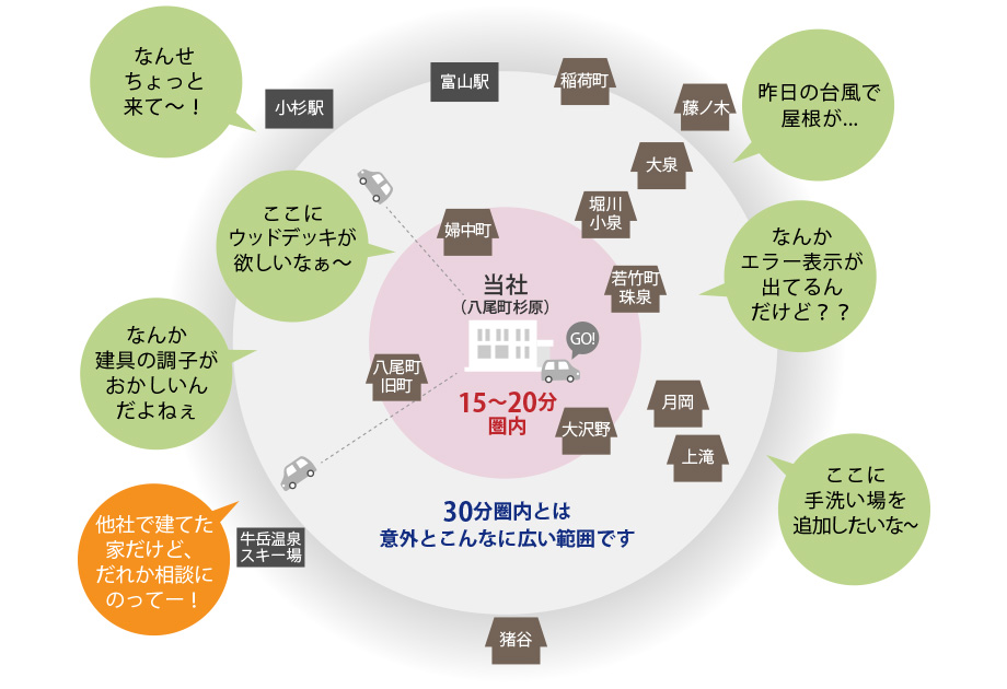 アフターメンテナンス30分圏内とは意外とこんなに広い範囲です