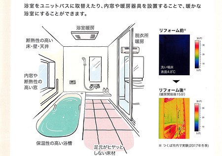 リフォーム　浴室　お風呂　老後の備え　寒暖差注意