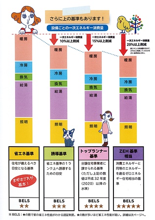 新築　注文住宅　富山　木の家づく　 BELS